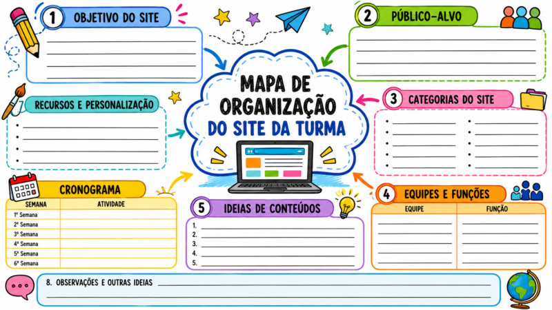 Desenvolvimento do Projeto do Site da Turma