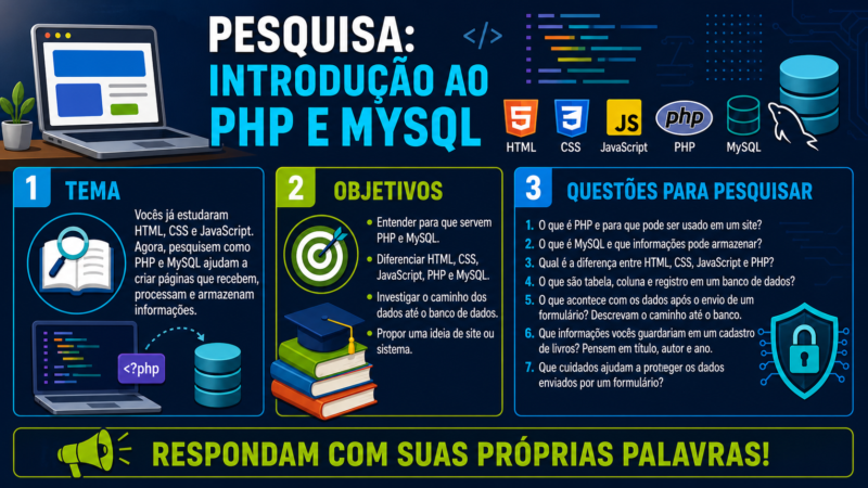 Atividade de pesquisa: primeiros passos com PHP e MySQL